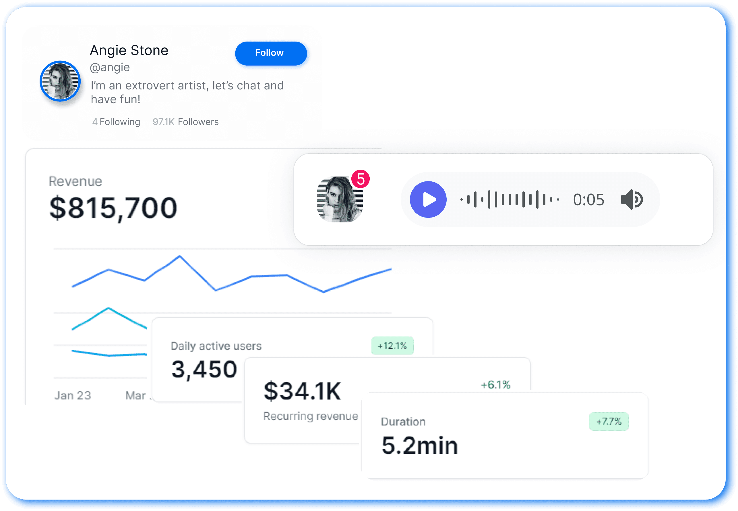 Creator revenue and stats dashboard